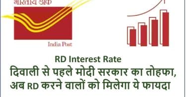 RD Interest Rate